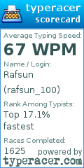 Scorecard for user rafsun_100