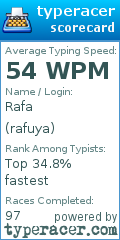 Scorecard for user rafuya