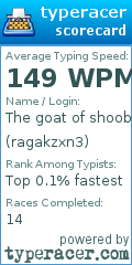 Scorecard for user ragakzxn3