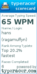Scorecard for user ragamuffyn
