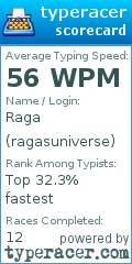 Scorecard for user ragasuniverse