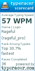 Scorecard for user rageful_pro