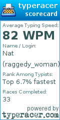 Scorecard for user raggedy_woman