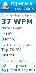 Scorecard for user raggo