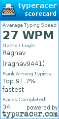 Scorecard for user raghav9441