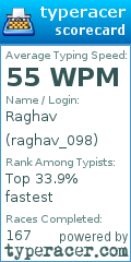 Scorecard for user raghav_098