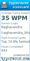 Scorecard for user raghavendra_bhat