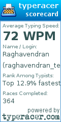 Scorecard for user raghavendran_te