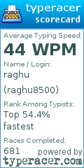 Scorecard for user raghu8500