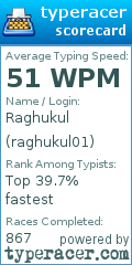 Scorecard for user raghukul01