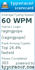 Scorecard for user ragingpope