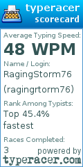 Scorecard for user ragingrtorm76