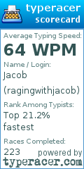 Scorecard for user ragingwithjacob