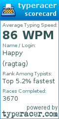 Scorecard for user ragtag