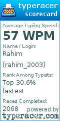 Scorecard for user rahim_2003
