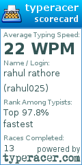Scorecard for user rahul025