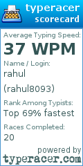 Scorecard for user rahul8093