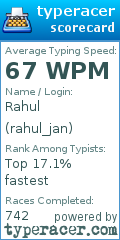 Scorecard for user rahul_jan