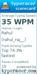 Scorecard for user rahul_raj__