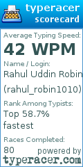 Scorecard for user rahul_robin1010