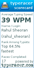 Scorecard for user rahul_sheoran