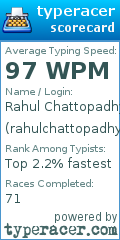 Scorecard for user rahulchattopadhyay