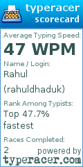 Scorecard for user rahuldhaduk