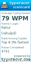 Scorecard for user rahulpd