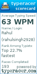 Scorecard for user rahulsingh2928