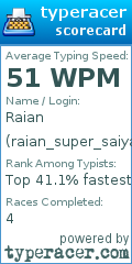 Scorecard for user raian_super_saiyan