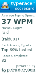 Scorecard for user raid001