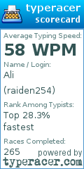 Scorecard for user raiden254