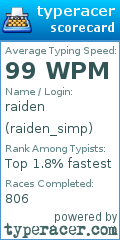 Scorecard for user raiden_simp