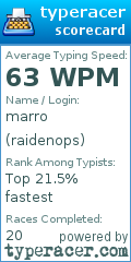 Scorecard for user raidenops
