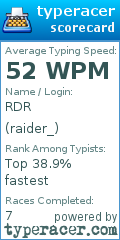 Scorecard for user raider_