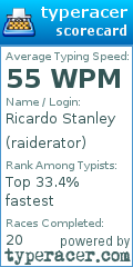 Scorecard for user raiderator