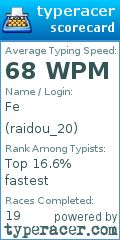 Scorecard for user raidou_20