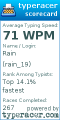 Scorecard for user rain_19