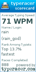 Scorecard for user rain_god