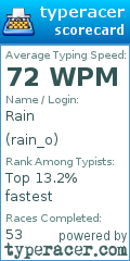 Scorecard for user rain_o