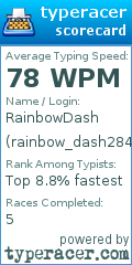 Scorecard for user rainbow_dash284214112421412214