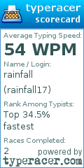 Scorecard for user rainfall17