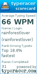 Scorecard for user rainforestlover