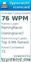 Scorecard for user rainingracer