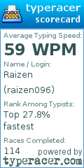 Scorecard for user raizen096