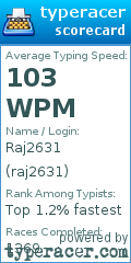 Scorecard for user raj2631