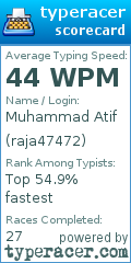 Scorecard for user raja47472