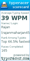 Scorecard for user rajanmaharjan45