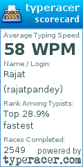 Scorecard for user rajatpandey