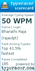 Scorecard for user rajavlpt